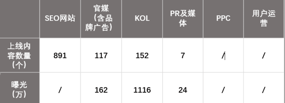 Launch Event & Promotions - example 1