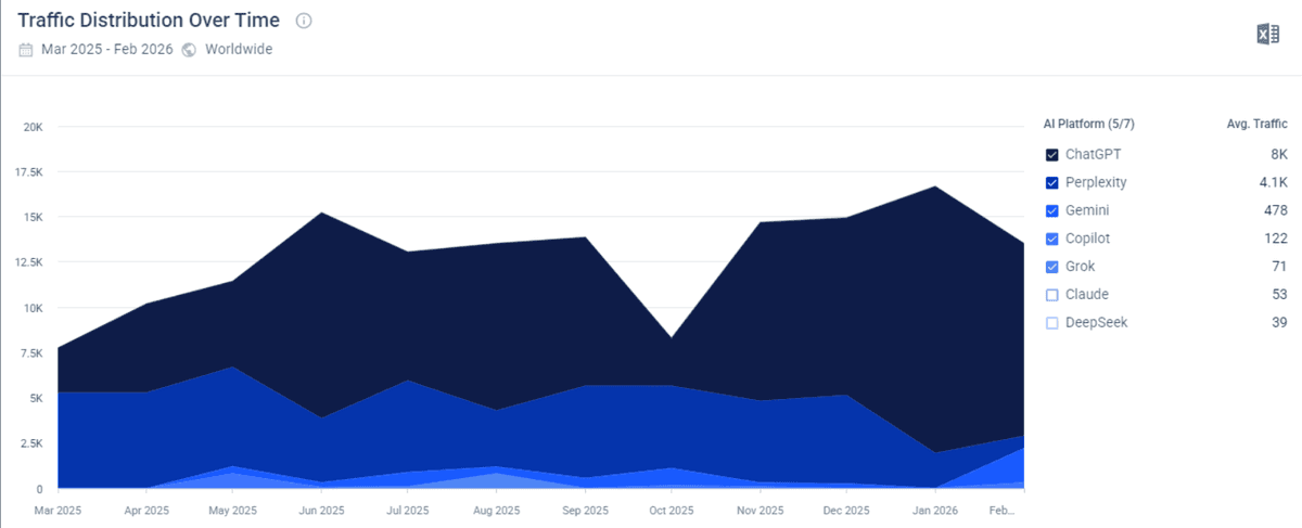 GEO & AI Citation Growth - example 1