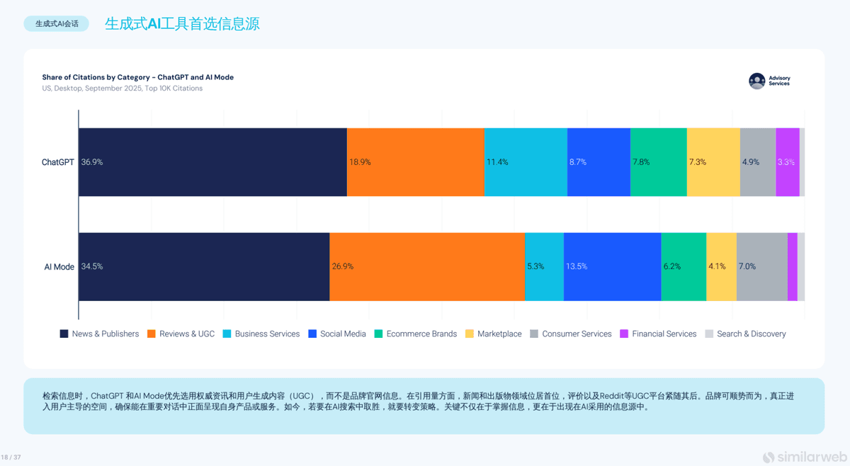 GEO & AI Citation Growth - example 2